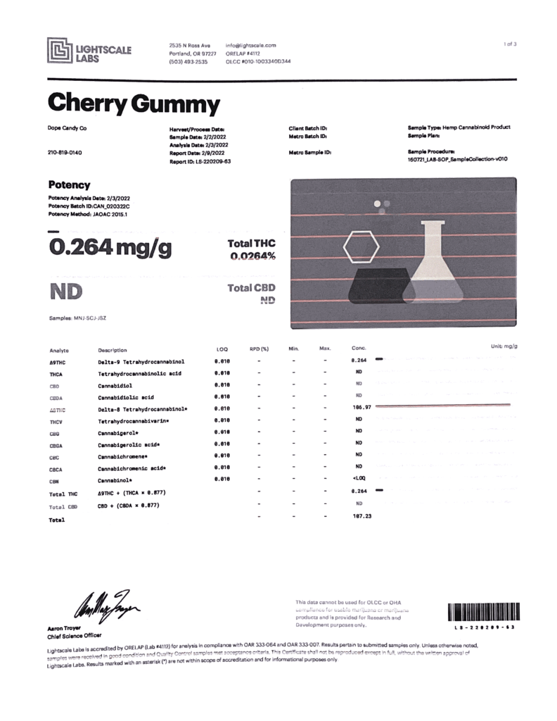 Cherry Gummy Lab Results