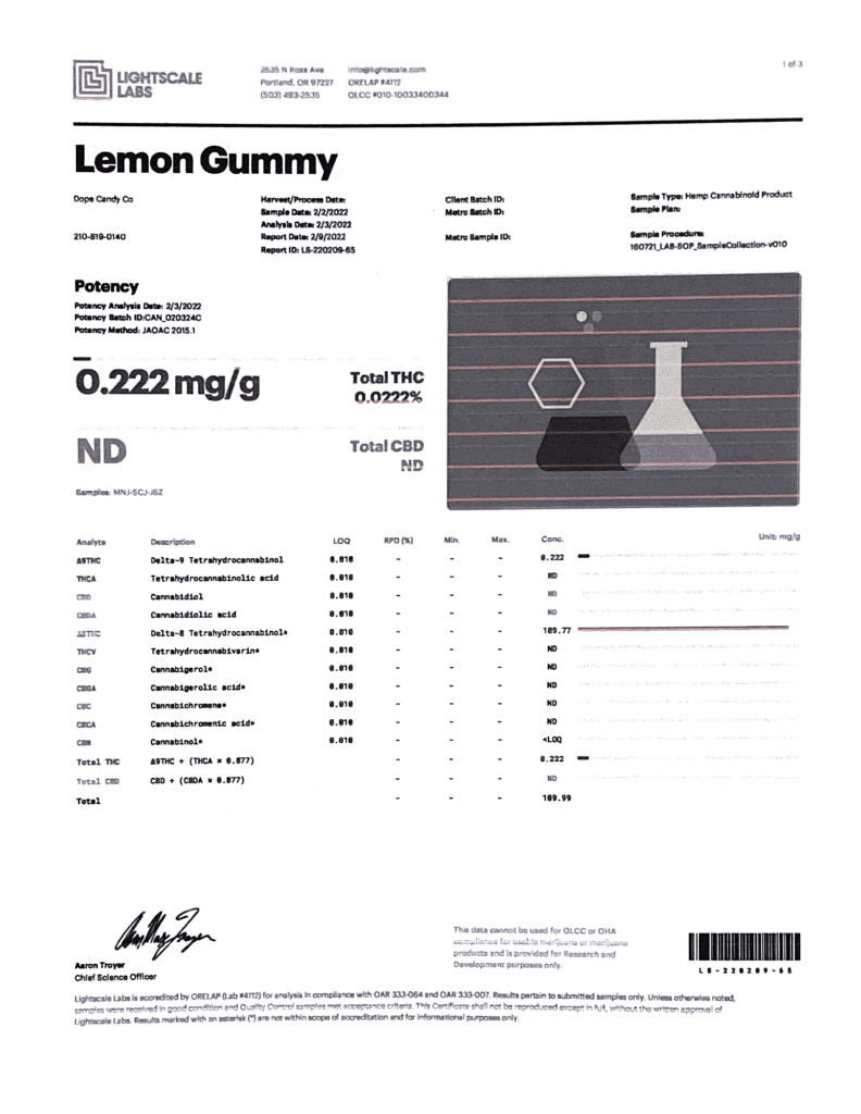 Lemon Gummy Lab Results