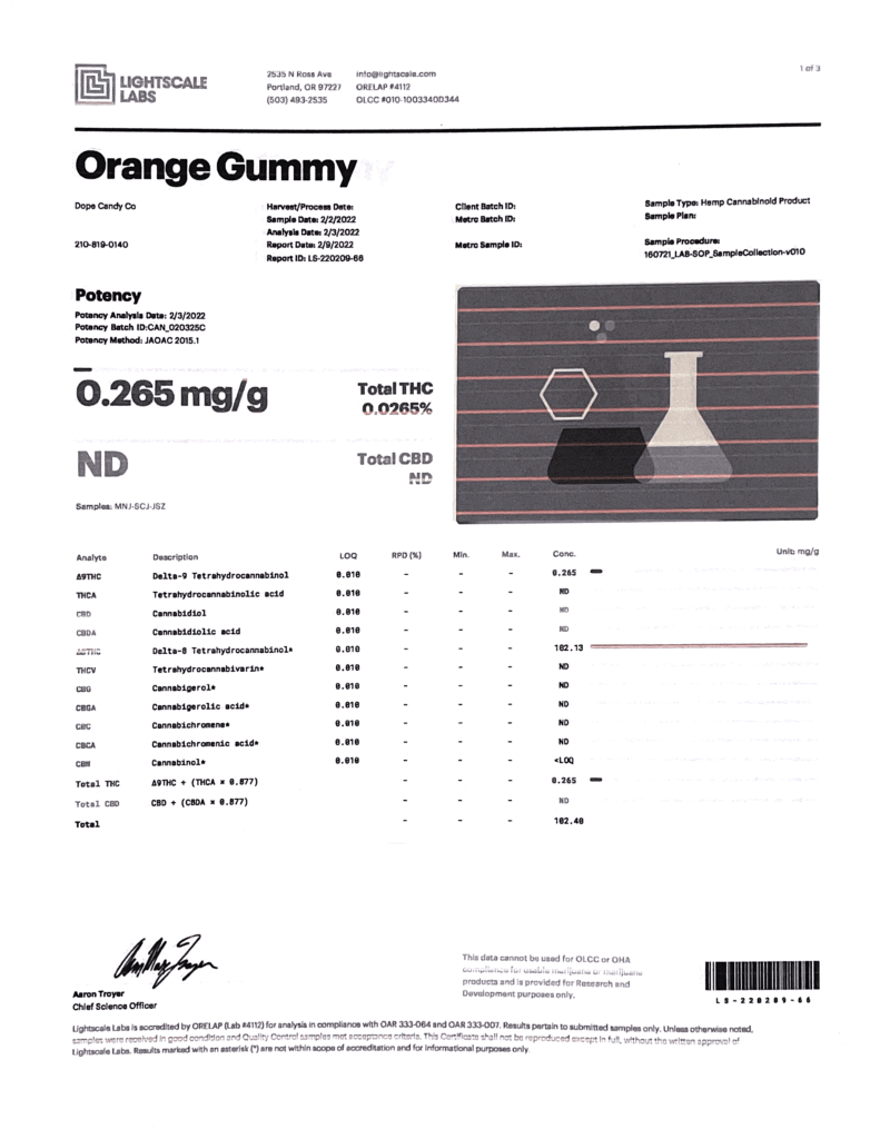 Orange Gummy Lab Results
