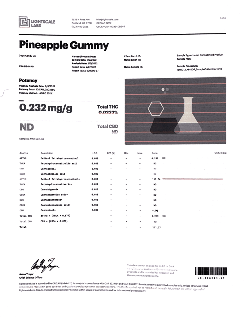 Pineapple Gummy Lab Results