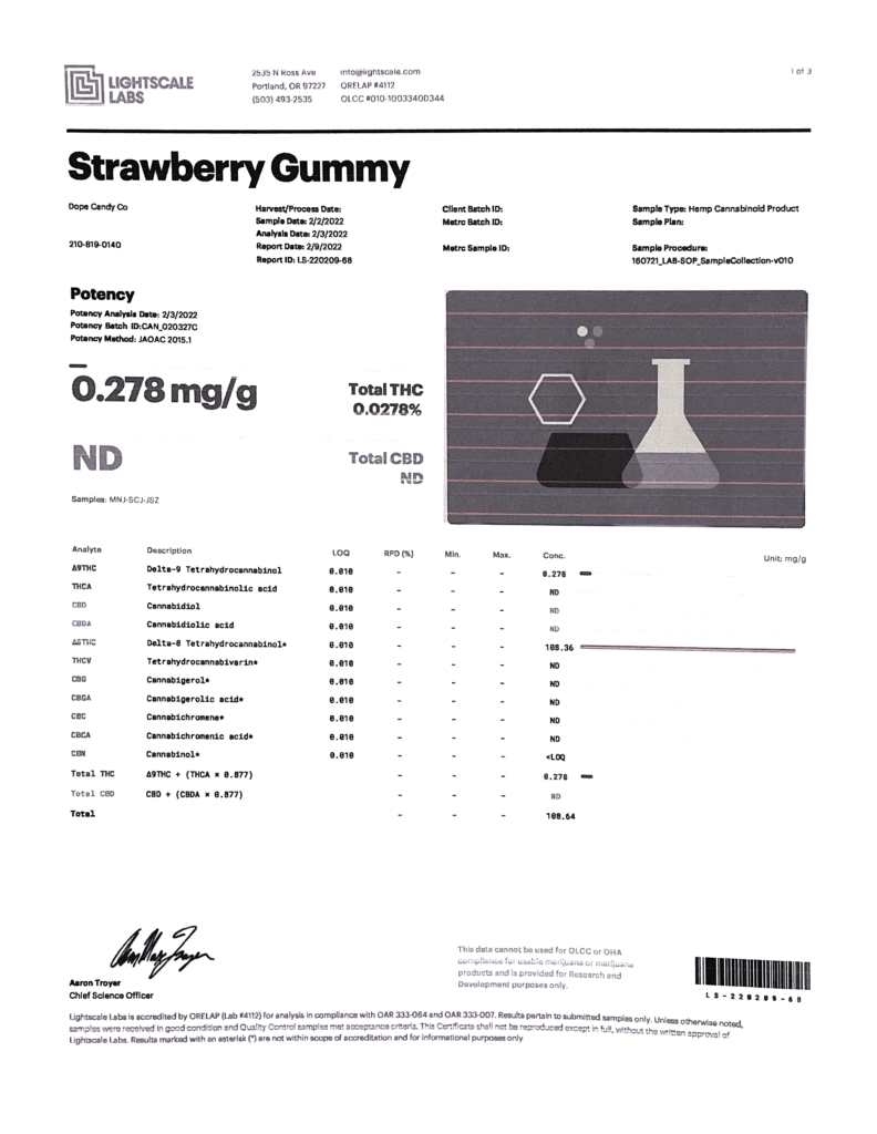 Strawberry Gummy Lab Results